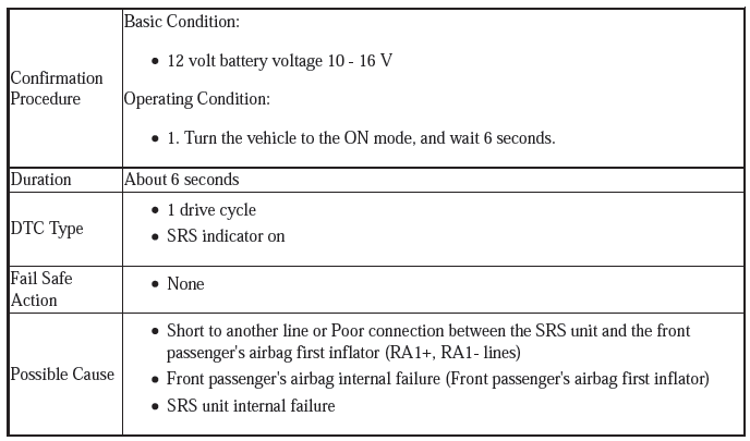 Supplemental Restraint System - Diagnostics